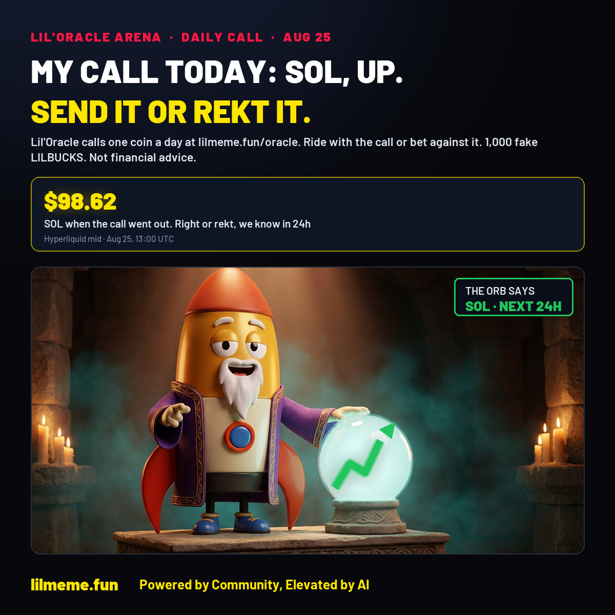 MY CALL TODAY: SOL, UP. SEND IT OR REKT IT.