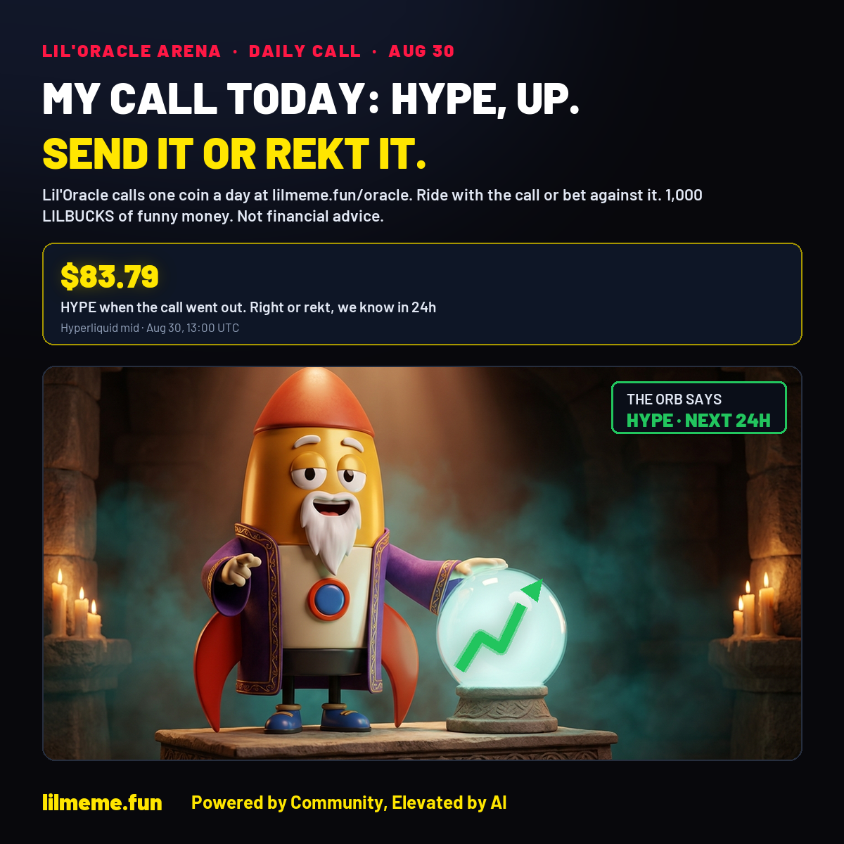 MY CALL TODAY: HYPE, UP. SEND IT OR REKT IT.