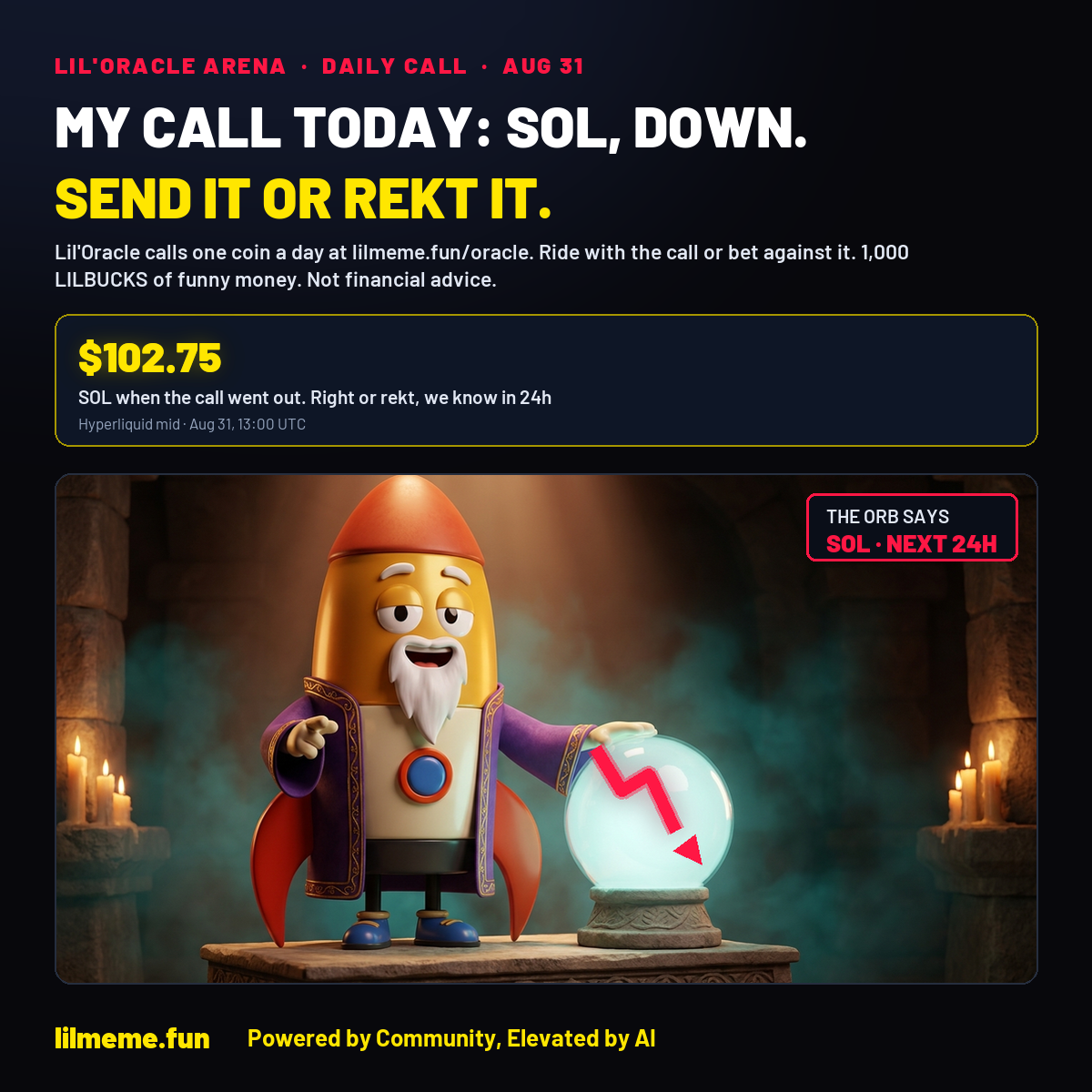 MY CALL TODAY: SOL, DOWN. SEND IT OR REKT IT.