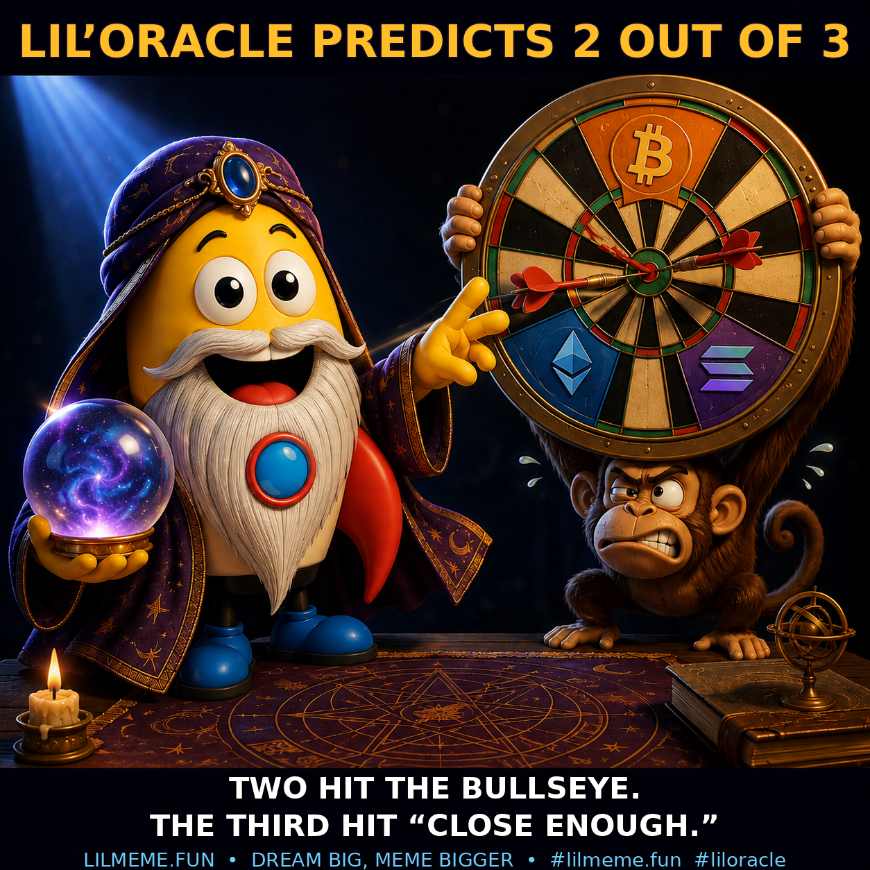Lil'Oracle Predicts 2 Out of 3 Crypto Targets