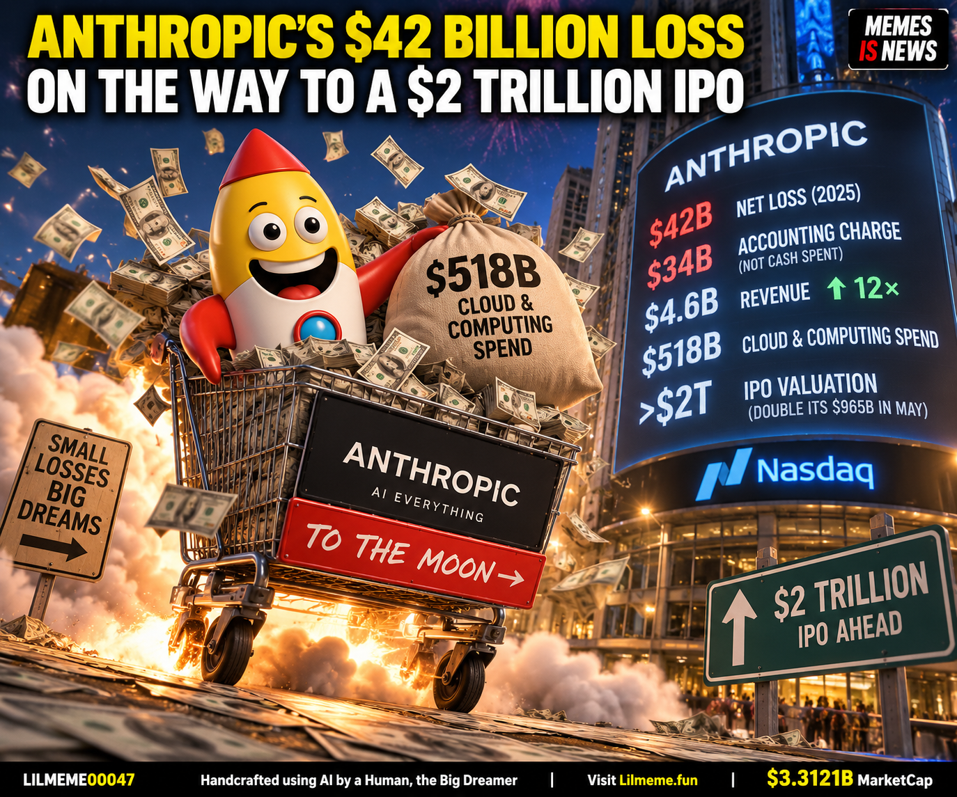 Anthropic's $42 billion loss is on the way to a $2 trillion IPO.
