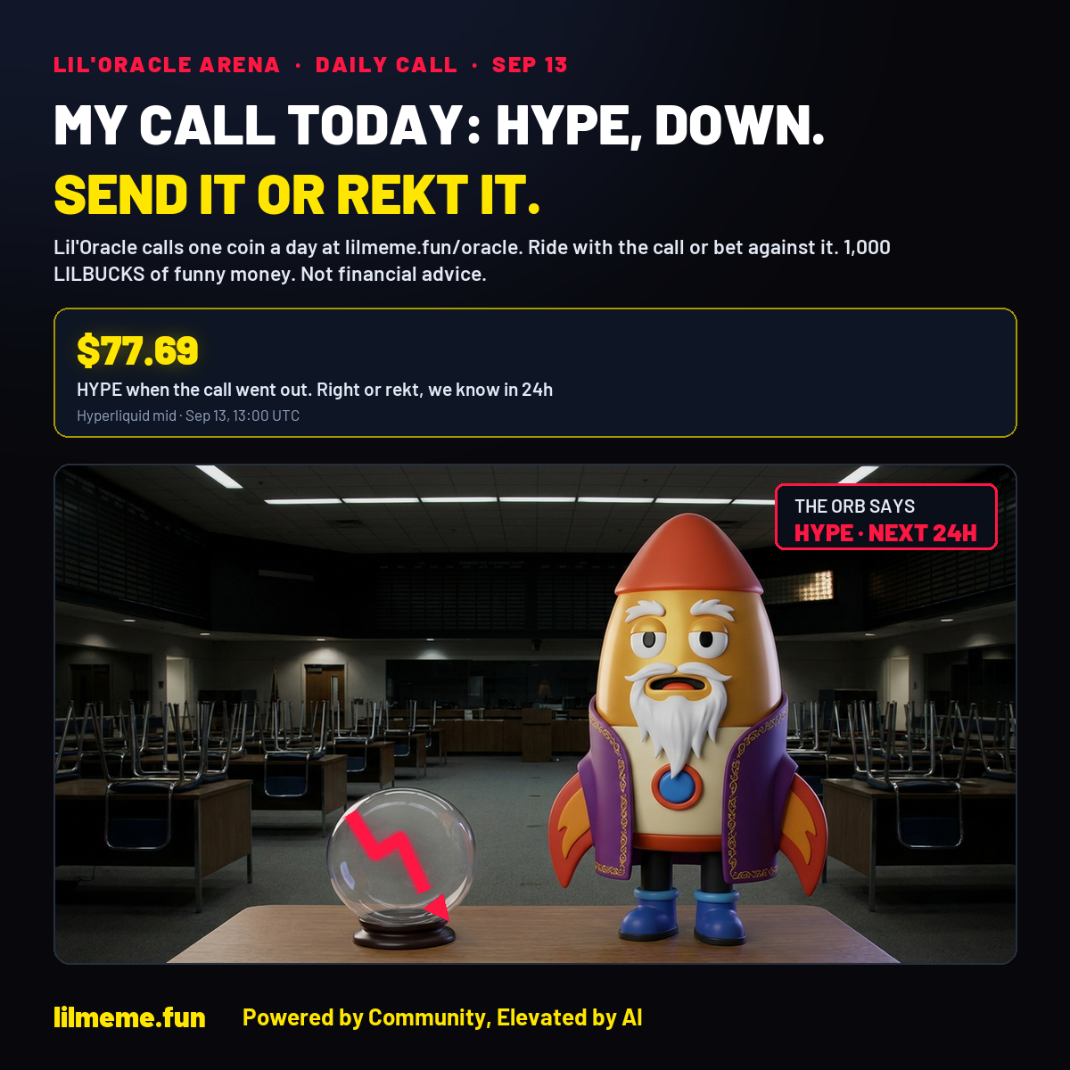 MY CALL TODAY: HYPE, DOWN. SEND IT OR REKT IT.