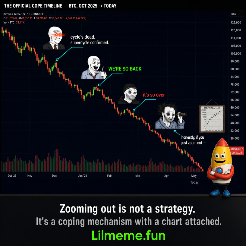 The Official Cope Timeline: BTC's 18 Months of Cope, Annotated