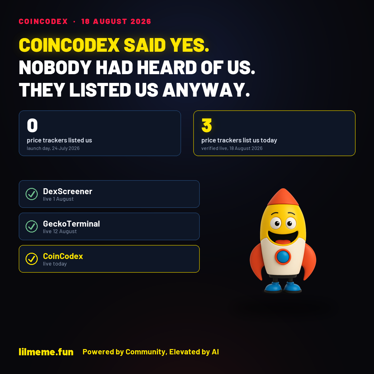 CoinCodex said yes