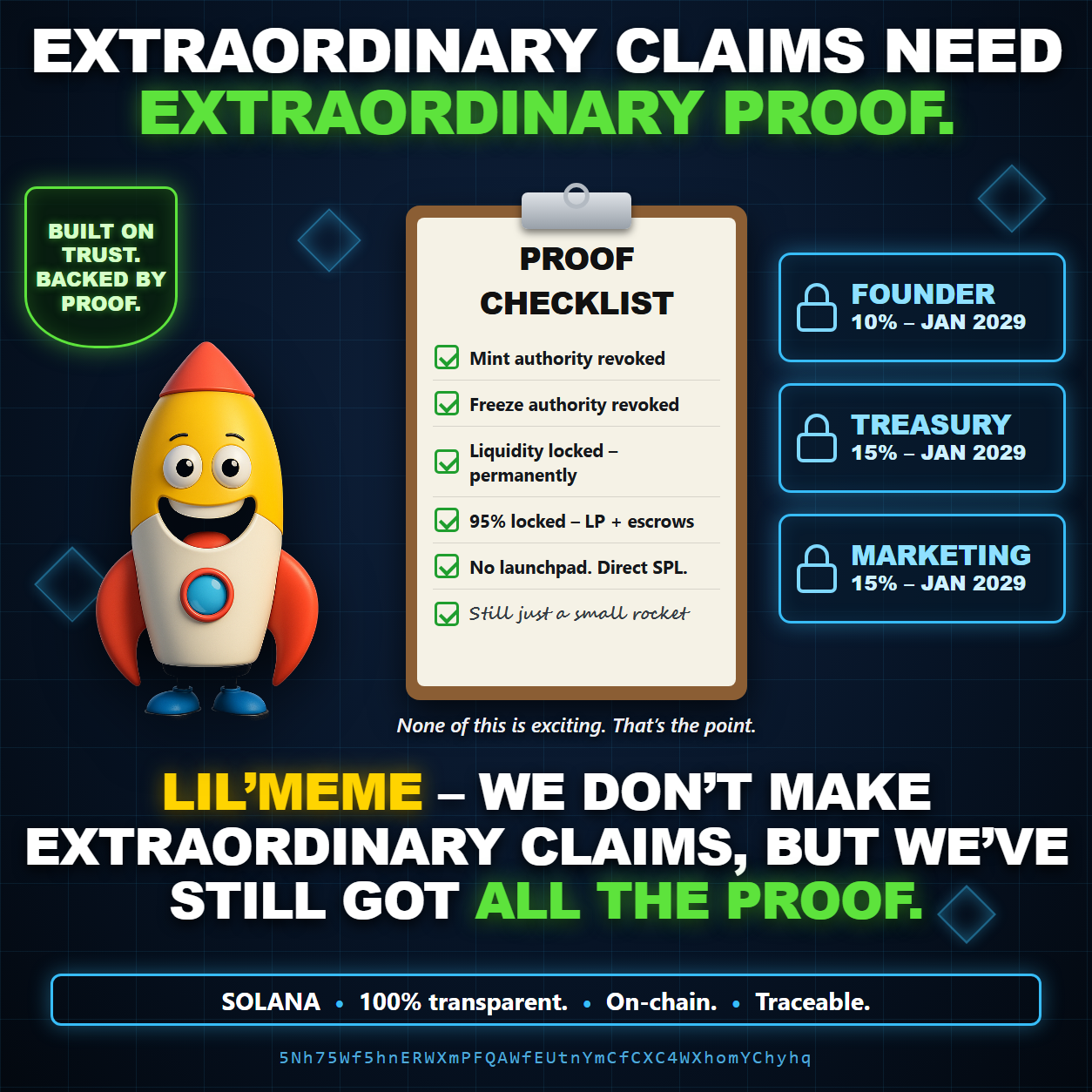 Extraordinary claims need extraordinary proof — so we skipped the claims and kept the proof