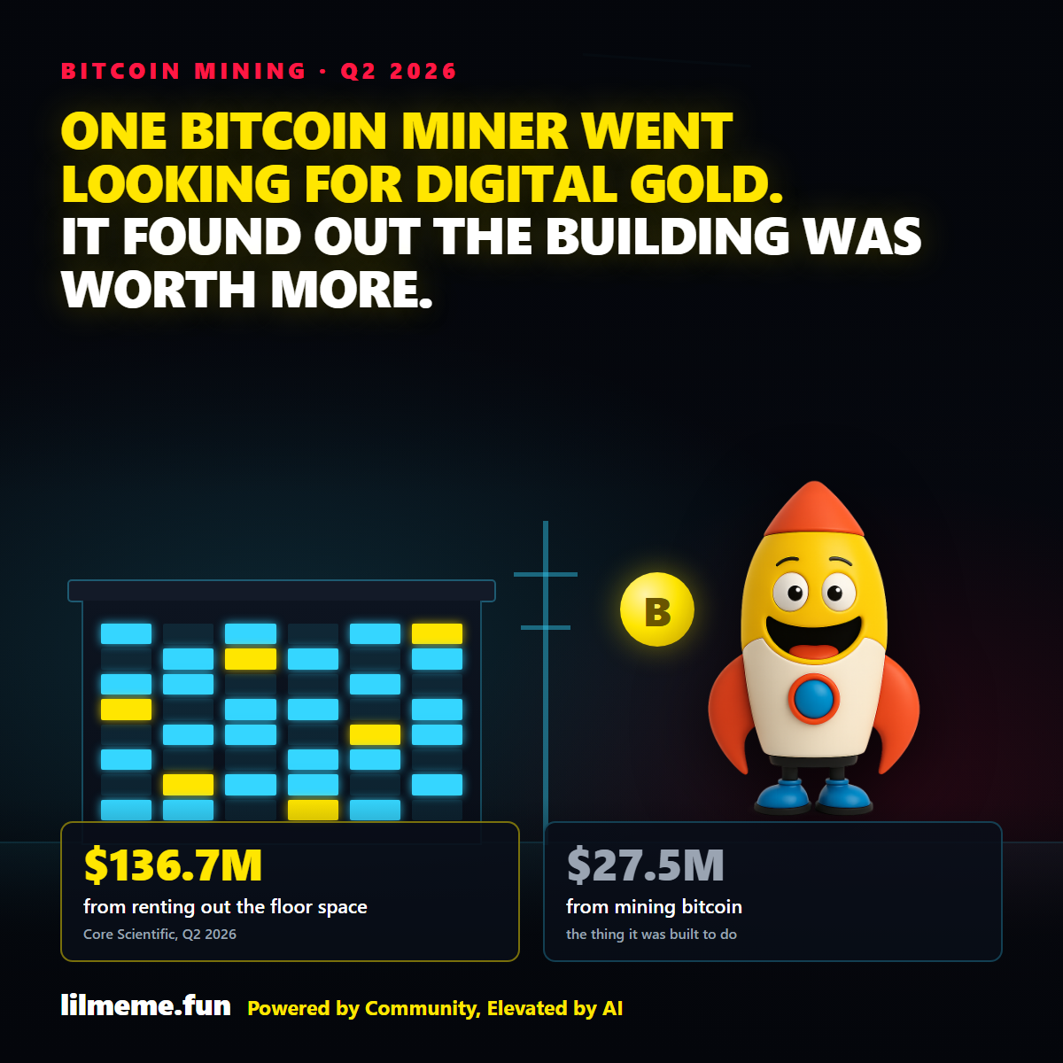 It went looking for digital gold